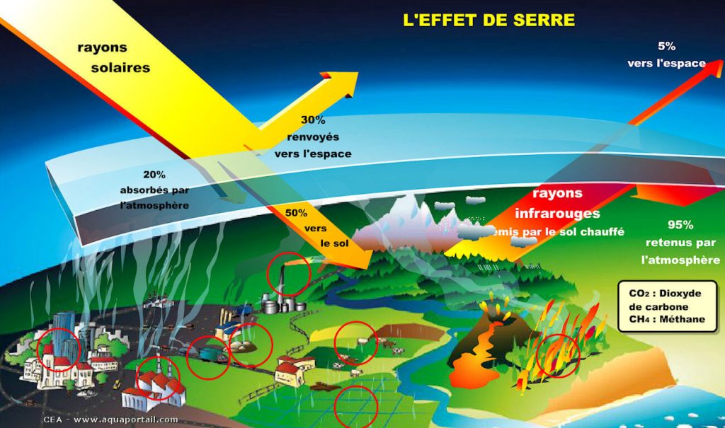 gaz-a-effet-de-serre