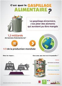 affiches-anti-gaspillage-alimentaire-1