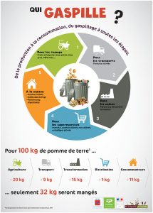 affiches-anti-gaspillage-alimentaire-3